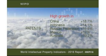 China Shows its Power in Patent Applications with Over 1m Filings in a Single Year